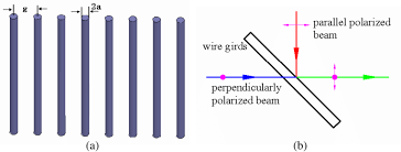 schematic diagram of wire grids and a