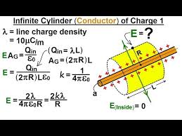 Infinite Cylinder Of Charge