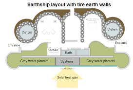 Architecture Earthship House 01