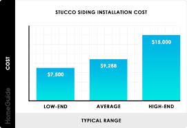 2019 Cost To Stucco A House Stucco Siding Prices Per