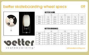 Skateboard Wheel Size Difference Related Keywords