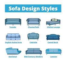 Popular Sofa Styles In The Uk