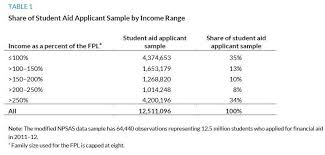 Simplifying Federal Student Aid A Closer Look At Pell
