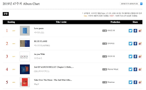 Iu Achieves Quadruple Crown After Sweeping This Weeks Gaon