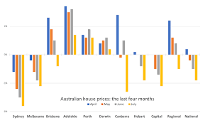 australian property market forbes