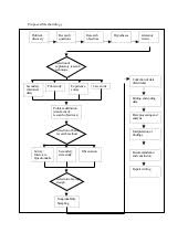 Summary Flowchart Introduction To Research Methodology