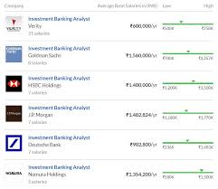 Investment Banking Company Wise Salary