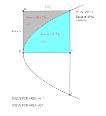 Area Of Parabola Calculator Phone