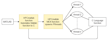 HPCmatlab: A Framework for Fast Prototyping of Parallel Applications in  Matlab