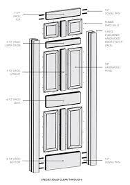 door specifications and terms