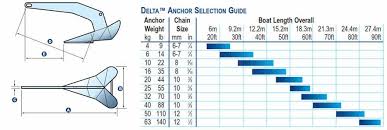 delta anchor size chart - Part.tscoreks.org