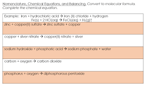 Nomenclature Chemical Equations