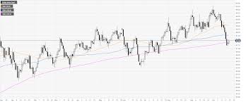 Us Dollar Index Technical Analysis Dxy Emerges From The