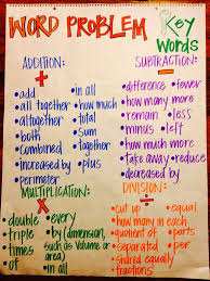 Word Problem Key Words Math Key Words Math Word Problems