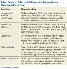 upper abdominal pain in early pregnancy