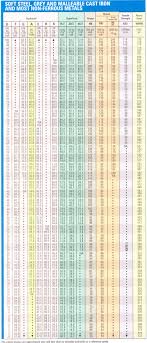 50 Specific Micro Hardness Conversion Chart