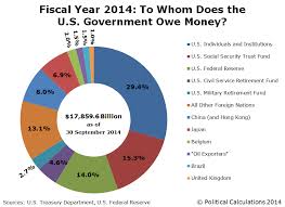 Fiscal Year 2014 National Debt Wrap Up Mygovcost