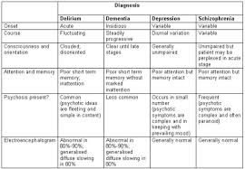 Differential Diagnosis Of Delirium Open I
