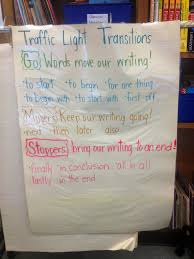 Student Work Samples Anchor Charts Melissa Wolvertons