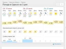 Погода в одессе, одесская область,украина на месяц. Gismetio Odessa