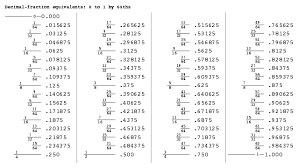 File Decimal Fraction Equivalents V0006 Svg Wikimedia Commons