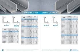stainless steel channels sizes and