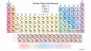 families of the periodic table diagram