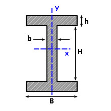 cross sectional area calculator