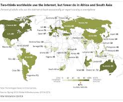 In malaysia 79% used the internet; Smartphone Ownership And Internet Usage Continues To Climb In Emerging Economies Pew Research Center
