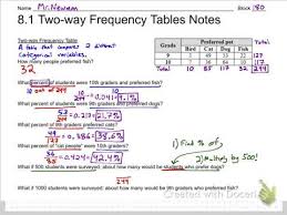8 1 two way frequency table notes you