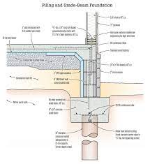 a pier and beam foundation the jersey