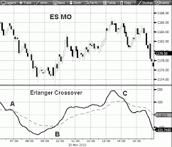 Erlanger Chart Room On Bloomberg