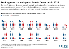 senate 2024 democrats face lopsided