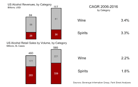 Alcoholic Beverage Market Overview In The United States