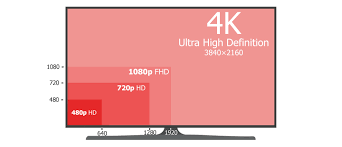 The difference is that the higher pixel count of a 4k screen allows for a more natural representation of the picture, with added detail in the image. 4k Resolution And High Dpi What You Need To Know About It To Have Great Visuals