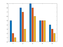 Types Of Bar Graphs Matlab Simulink