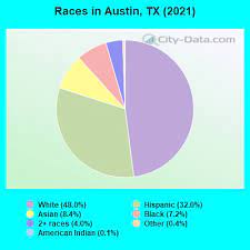 races in austin texas tx white