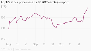 What To Expect From Apples Aapl Q4 2017 Earnings Quartz