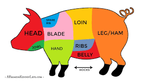 How To Make Cuts Of Meat Butchering A Pig At Home A