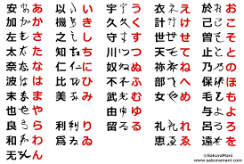 How Did Hiragana And Katakana Originate Sakuramani