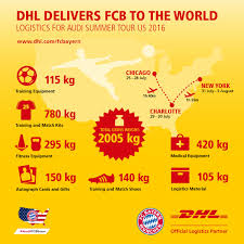 Dhl International Rates Chart Best Picture Of Chart