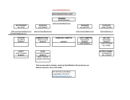 Organizational Chart Scf Pickleball Club