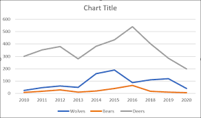 how to make a line graph in excel all