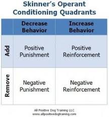 78 Best Operant Conditioning Images Operant Conditioning