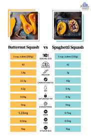 ernut squash vs spaghetti squash