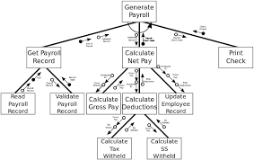 Structure Chart Wikiwand