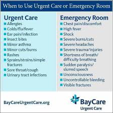 Useful Chart To Save From The Er Health Urgent Care