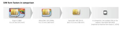There are mainly two different sim technologies and four form factors used today. Nano Sim Entscheidung Uber Standard Fallt Im Mai Mac Life