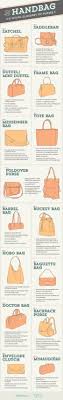 Handbag Reference Guide Products I Love Purse Styles