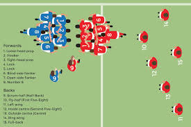rugby positions explaining the roles